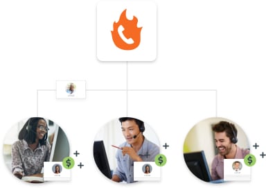 sales team lead distribution software