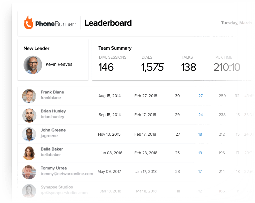real time sales leaderboard reports